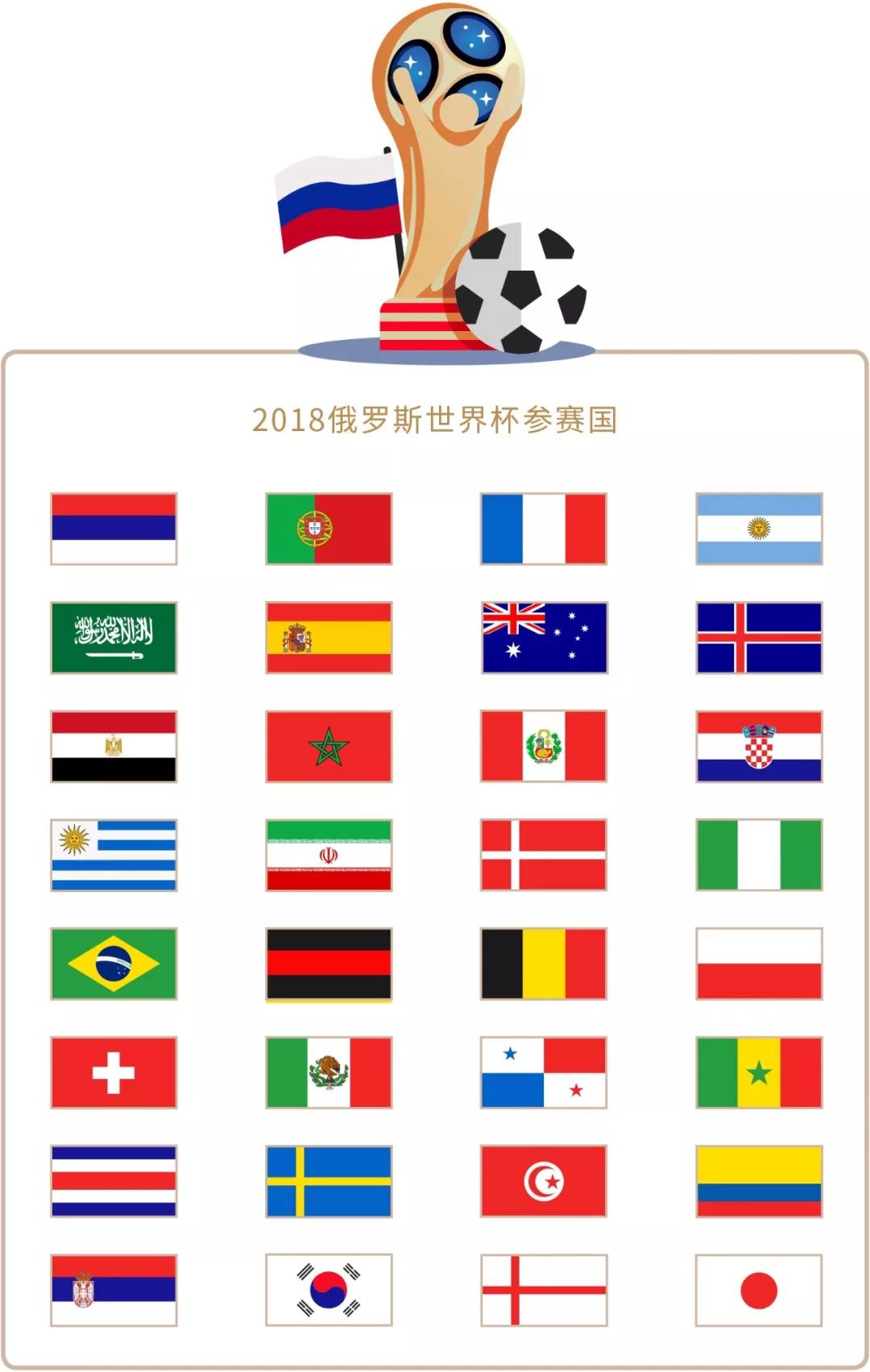 来自